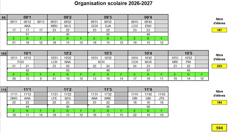 Organisation générale