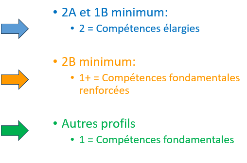 Niveaux de compétences