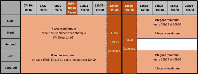 Cadre horaire