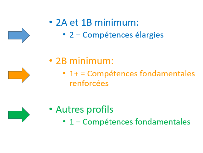 Définition du niveau de l'option principale