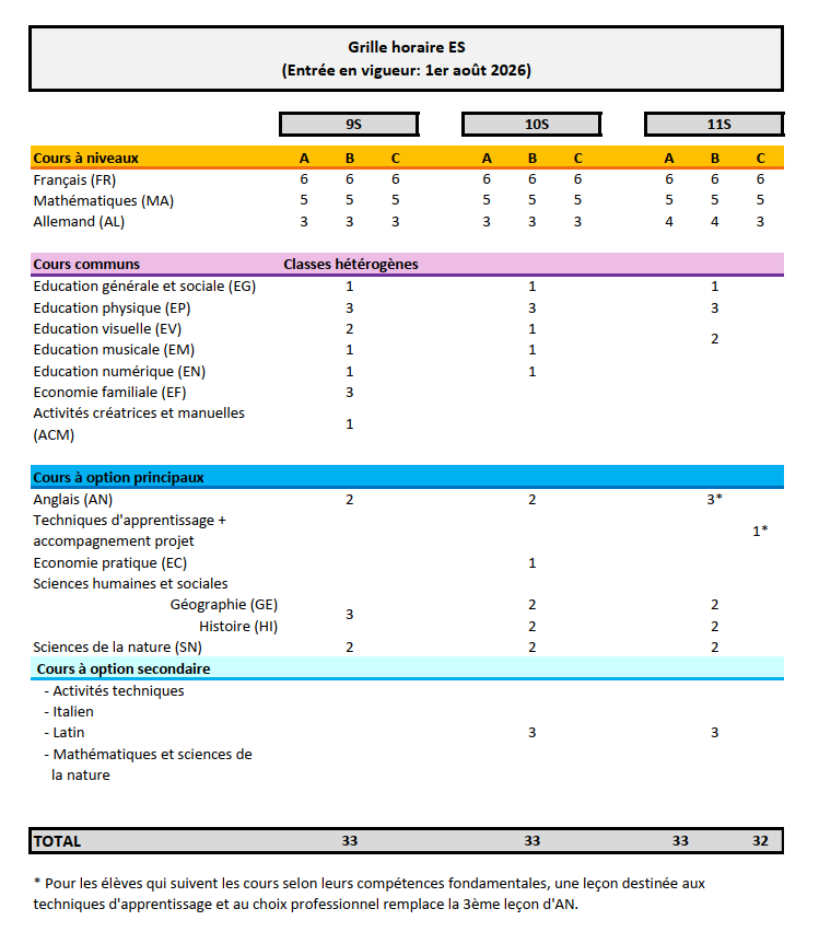 Grille horaire à l'école secondaire dès août 2026