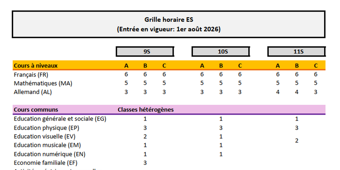 Nouvelle grille horaire à l'école secondaire