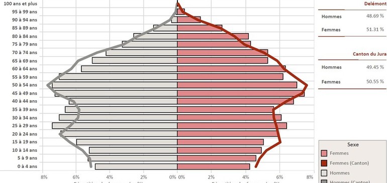 Infolettre Août 2017: Actualité de la statistique jurassienne